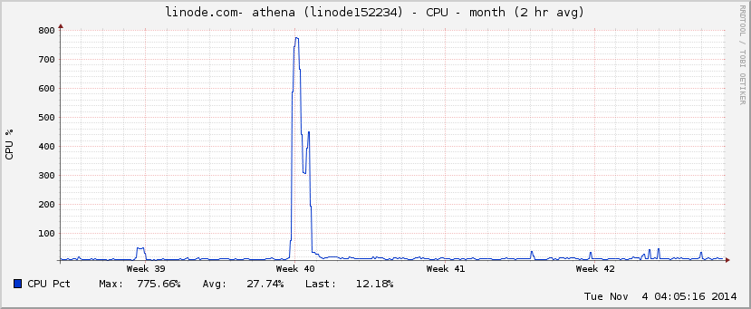 athena-cpu