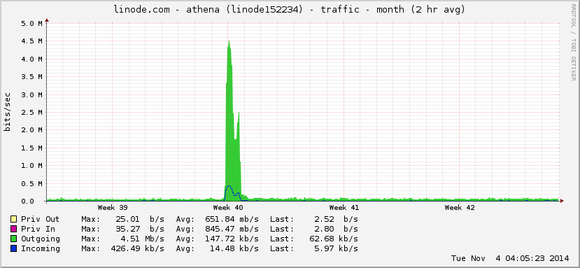 ipv4