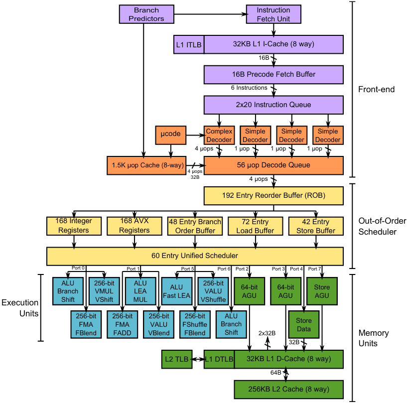 haswell internals